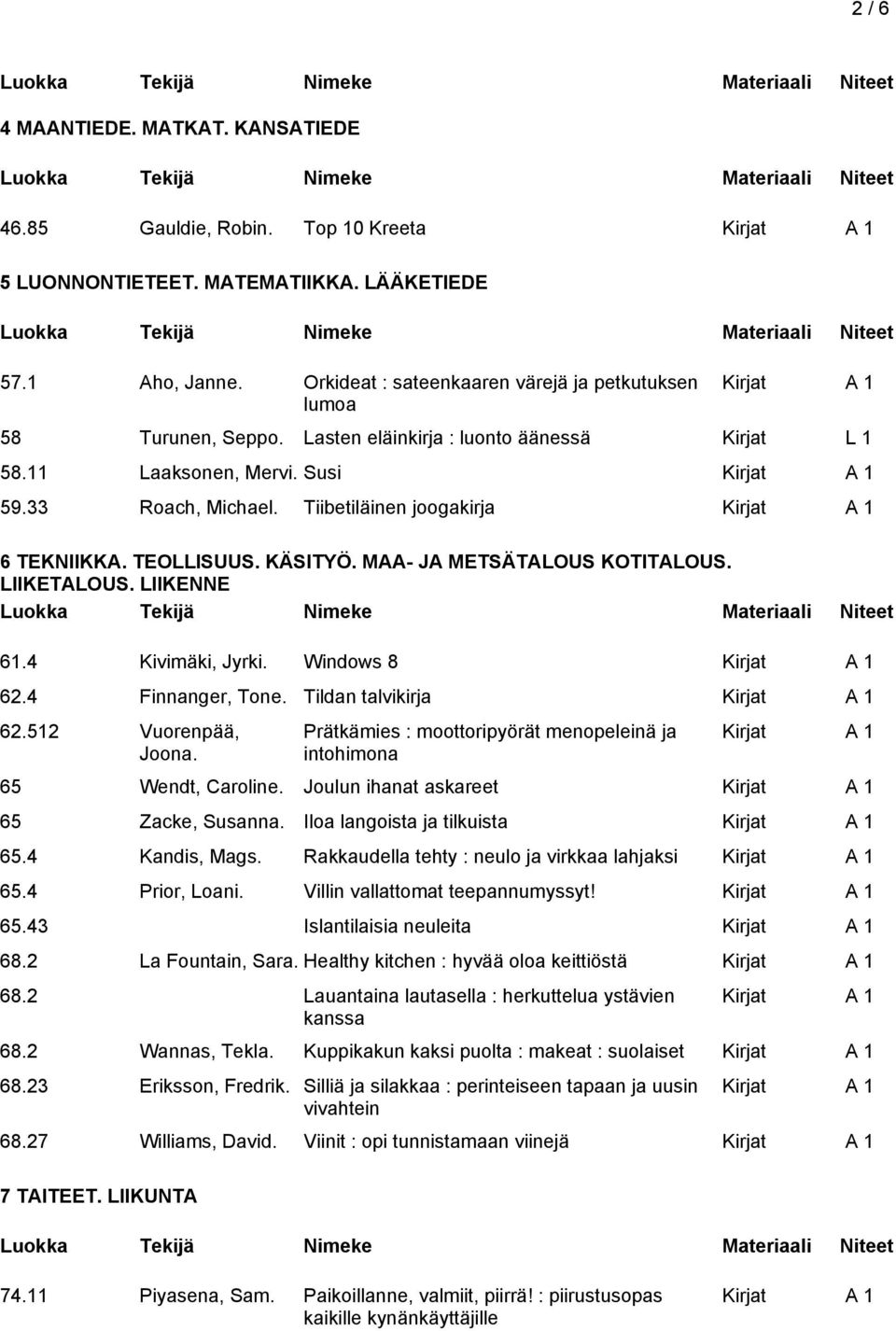 Tiibetiläinen joogakirja Kirjat 6 TEKNIIKKA. TEOLLISUUS. KÄSITYÖ. MAA- JA METSÄTALOUS KOTITALOUS. LIIKETALOUS. LIIKENNE 61.4 Kivimäki, Jyrki. Windows 8 Kirjat 62.4 Finnanger, Tone.