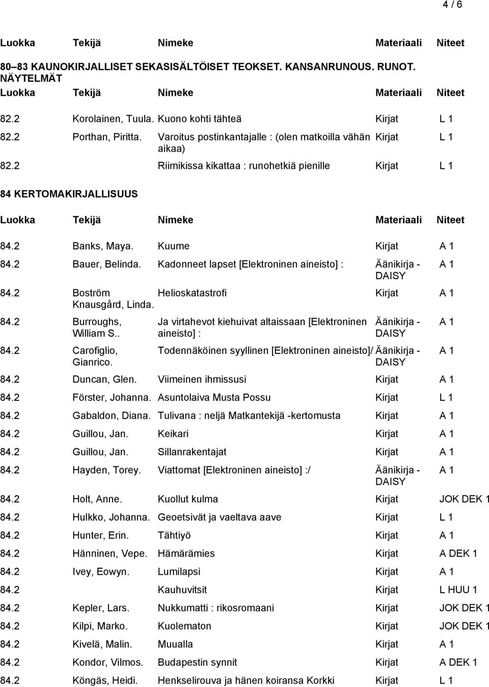 Kadonneet lapset [Elektroninen aineisto] : Äänikirja - 84.2 Boström Helioskatastrofi Kirjat Knausgård, Linda. 84.2 Burroughs, William S.. 84.2 Carofiglio, Gianrico.