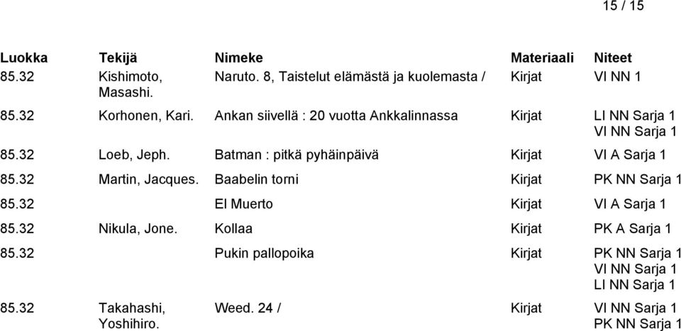 Batman : pitkä pyhäinpäivä Kirjat VI A Sarja 1 85.32 Martin, Jacques. Baabelin torni Kirjat PK NN Sarja 1 85.