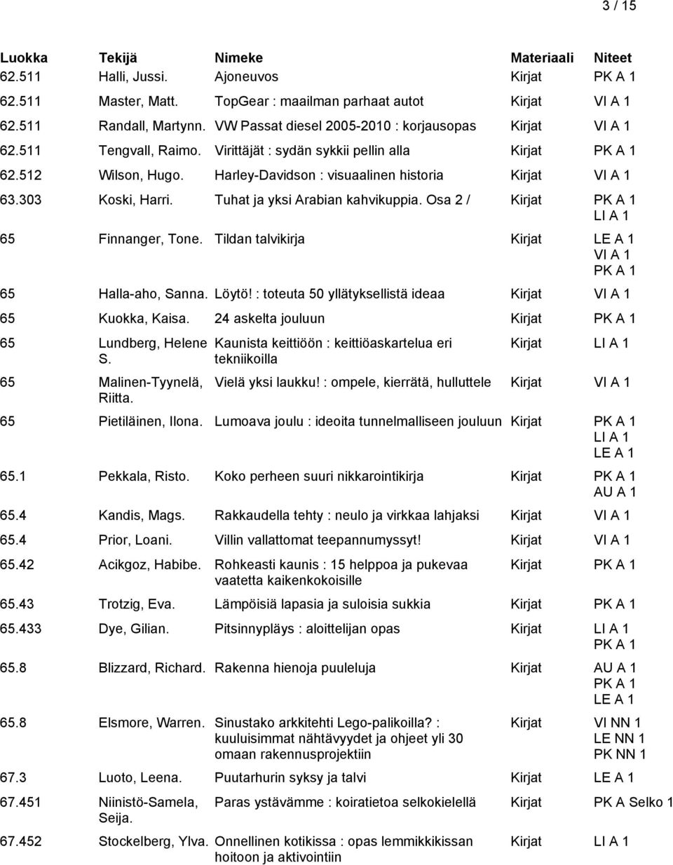 Osa 2 / 65 Finnanger, Tone. Tildan talvikirja Kirjat VI A 1 65 Halla-aho, Sanna. Löytö! : toteuta 50 yllätyksellistä ideaa Kirjat VI A 1 65 Kuokka, Kaisa. 24 askelta jouluun 65 Lundberg, Helene S.