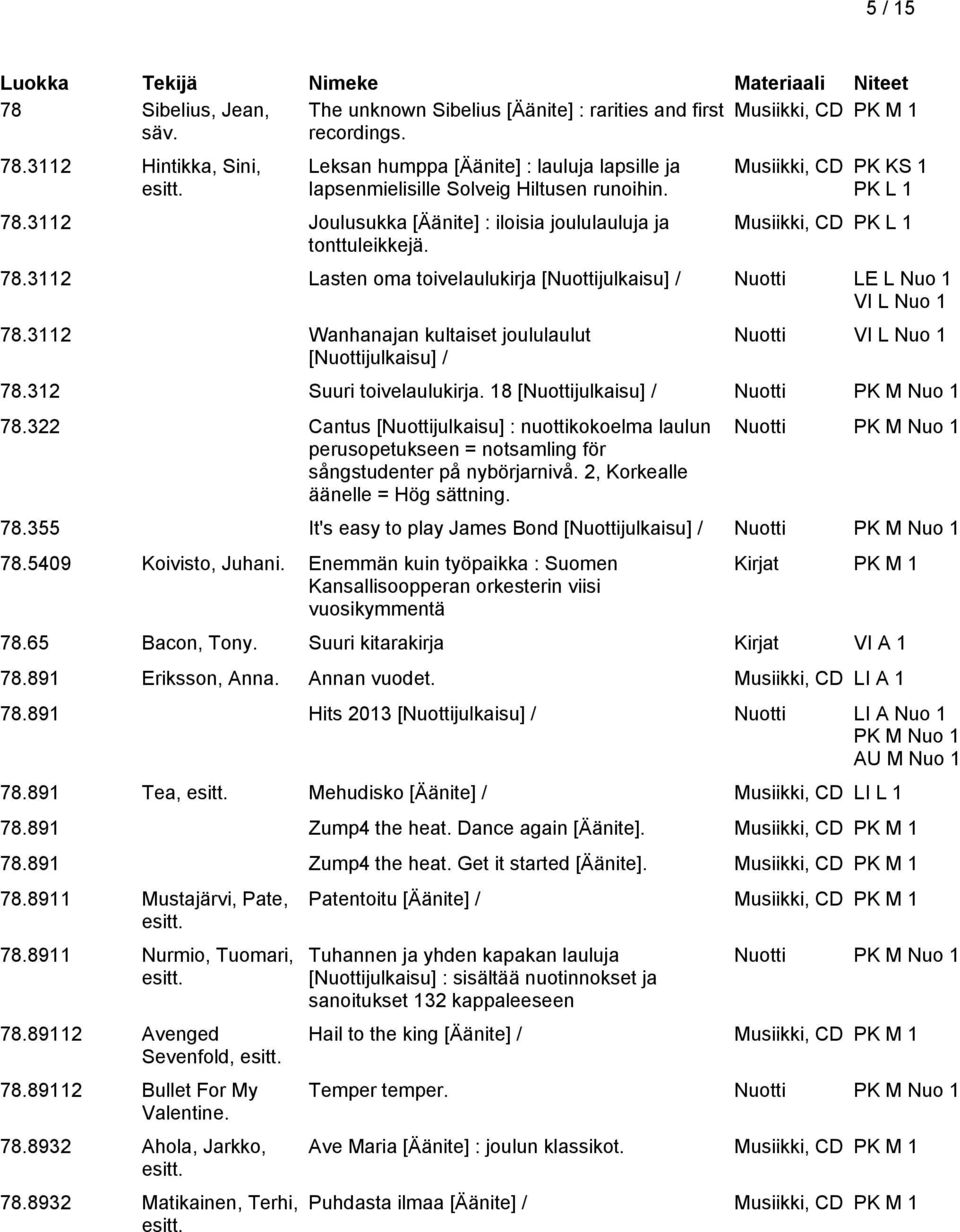 Musiikki, CD PK KS 1 PK L 1 Musiikki, CD PK L 1 78.3112 Lasten oma toivelaulukirja [Nuottijulkaisu] / Nuotti LE L Nuo 1 VI L Nuo 1 78.