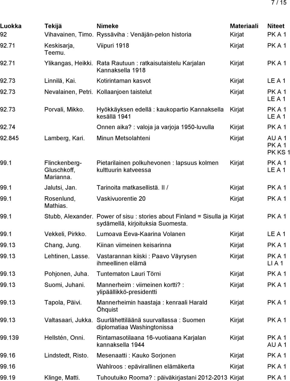 : valoja ja varjoja 1950-luvulla 92.845 Lamberg, Kari. Minun Metsolahteni Kirjat PK KS 1 99.1 Flinckenberg- Gluschkoff, Marianna. Pietarilainen polkuhevonen : lapsuus kolmen kulttuurin katveessa 99.