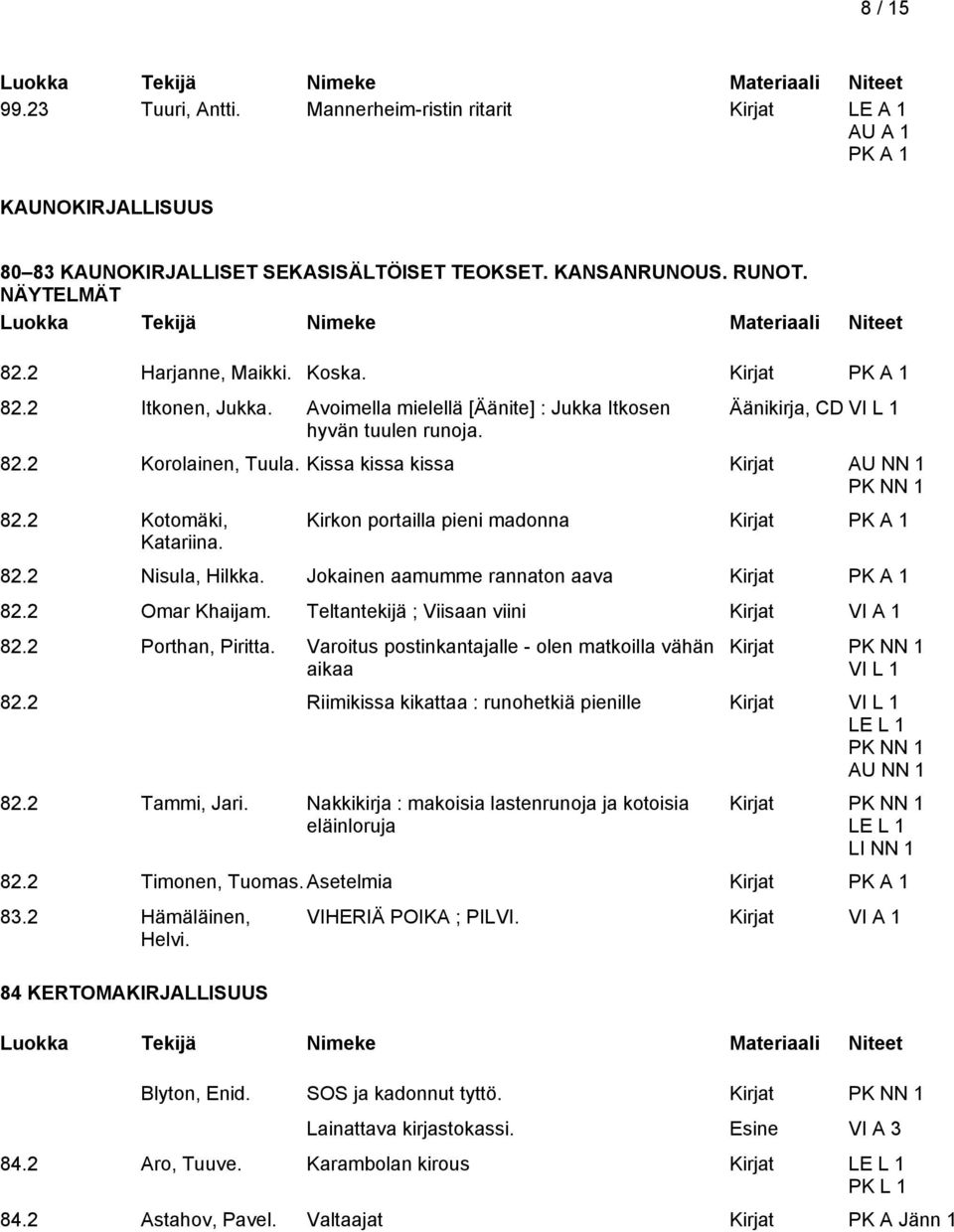 Kirkon portailla pieni madonna 82.2 Nisula, Hilkka. Jokainen aamumme rannaton aava 82.2 Omar Khaijam. Teltantekijä ; Viisaan viini Kirjat VI A 1 82.2 Porthan, Piritta.