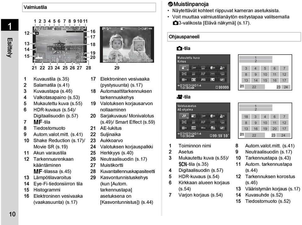 19) 11 Akun varaustila 12 Tarkennusrenkaan kääntäminen w-tilassa (s.45) 13 Lämpötilavaroitus 14 Eye-Fi-tiedonsiirron tila 15 Histogrammi 16 Elektroninen vesivaaka (vaakasuunta) (s.