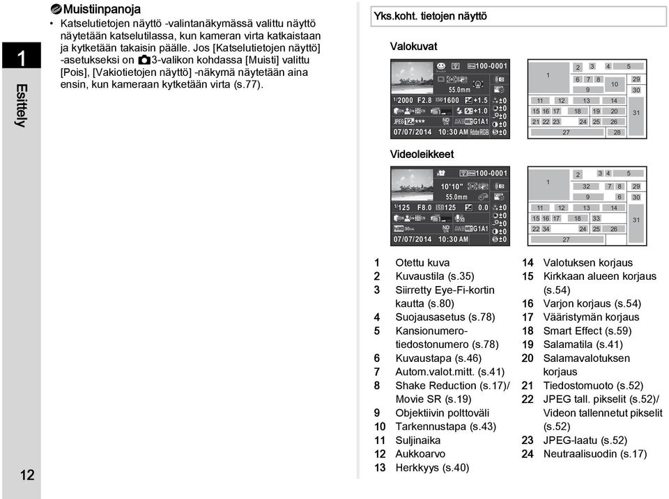 tietojen näyttö Valokuvat 1/ 2000 F2.8 07/07/2014 100-0001 55.0mm 1600 +1.5 ±0 +1.