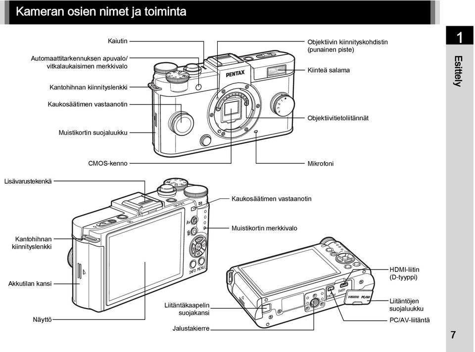 Objektiivitietoliitännät 1 Esittely Lisävarustekenkä CMOS-kenno Mikrofoni Kaukosäätimen vastaanotin Kantohihnan kiinnityslenkki