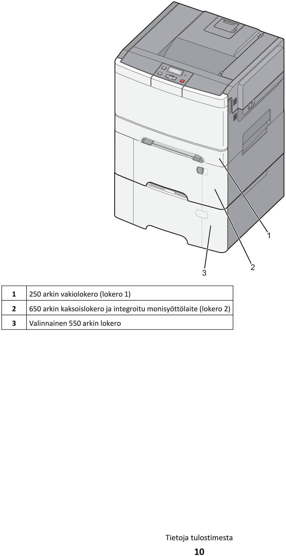 monisyöttölaite (lokero 2) 3 Valinnainen