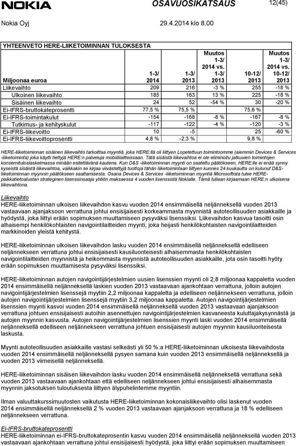 10-12/ Miljoonaa euroa 2014 10-12/ Liikevaihto 209 216-3 % 255-18 % Ulkoinen liikevaihto 185 163 13 % 225-18 % Sisäinen liikevaihto 24 52-54 % 30-20 % Ei-IFRS-bruttokateprosentti 77,5 % 75,5 % 75,6 %