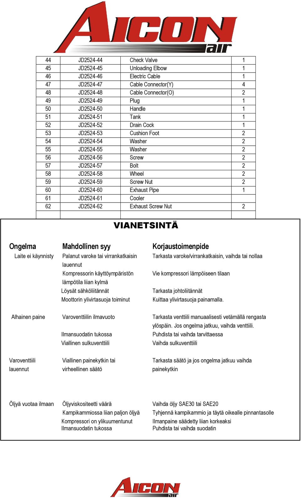 Nut 2 60 JD2524-60 Exhaust Pipe 1 61 JD2524-61 Cooler 62 JD2524-62 Exhaust Screw Nut 2 VIANETSINTÄ Ongelma Mahdollinen syy Korjaustoimenpide Laite ei käynnisty Palanut varoke tai virrankatkaisin