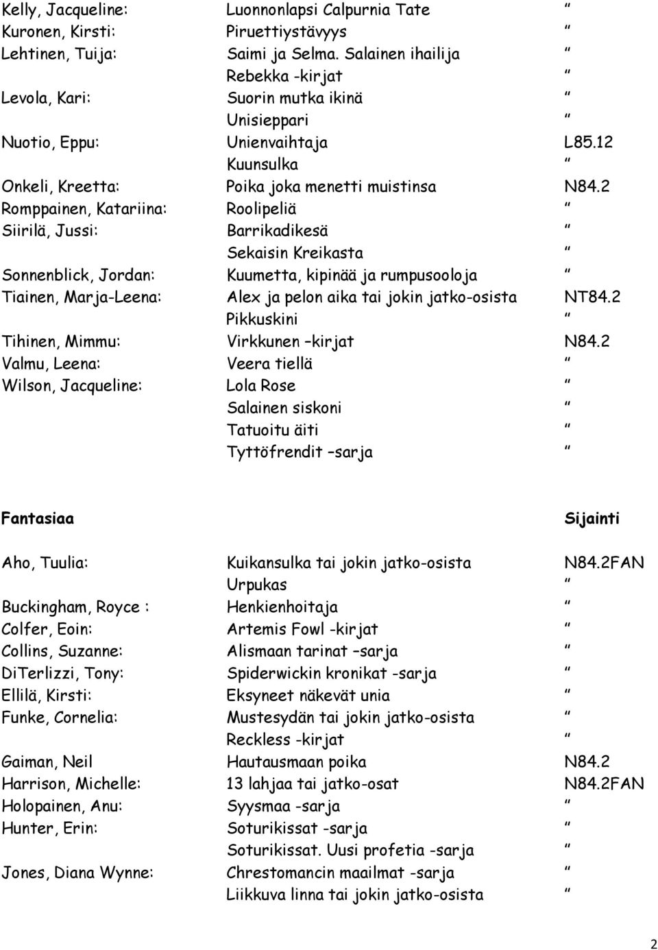 2 Romppainen, Katariina: Roolipeliä Siirilä, Jussi: Barrikadikesä Sekaisin Kreikasta Sonnenblick, Jordan: Kuumetta, kipinää ja rumpusooloja Tiainen, Marja-Leena: Alex ja pelon aika tai jokin