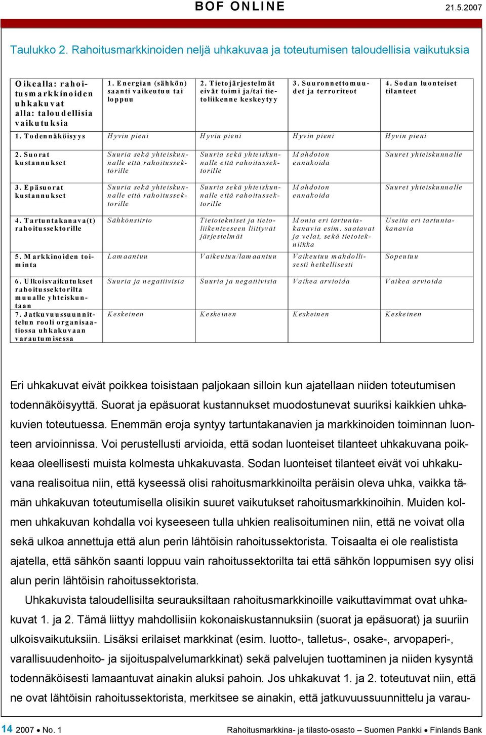 Todennäköisyys Hyvin pieni Hyvin pieni Hyvin pieni Hyvin pieni 2.