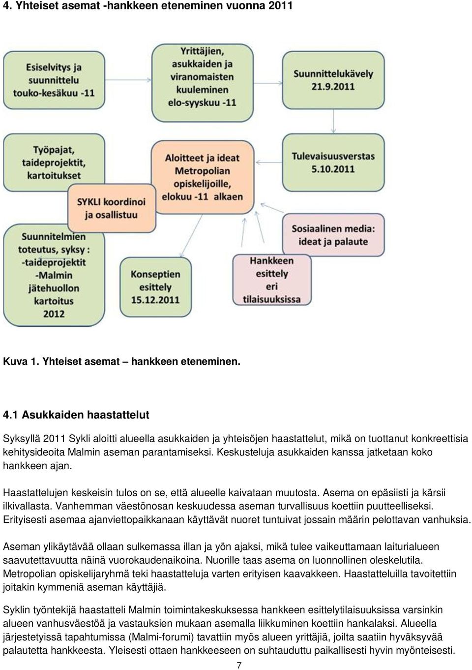 Keskusteluja asukkaiden kanssa jatketaan koko hankkeen ajan. Haastattelujen keskeisin tulos on se, että alueelle kaivataan muutosta. Asema on epäsiisti ja kärsii ilkivallasta.