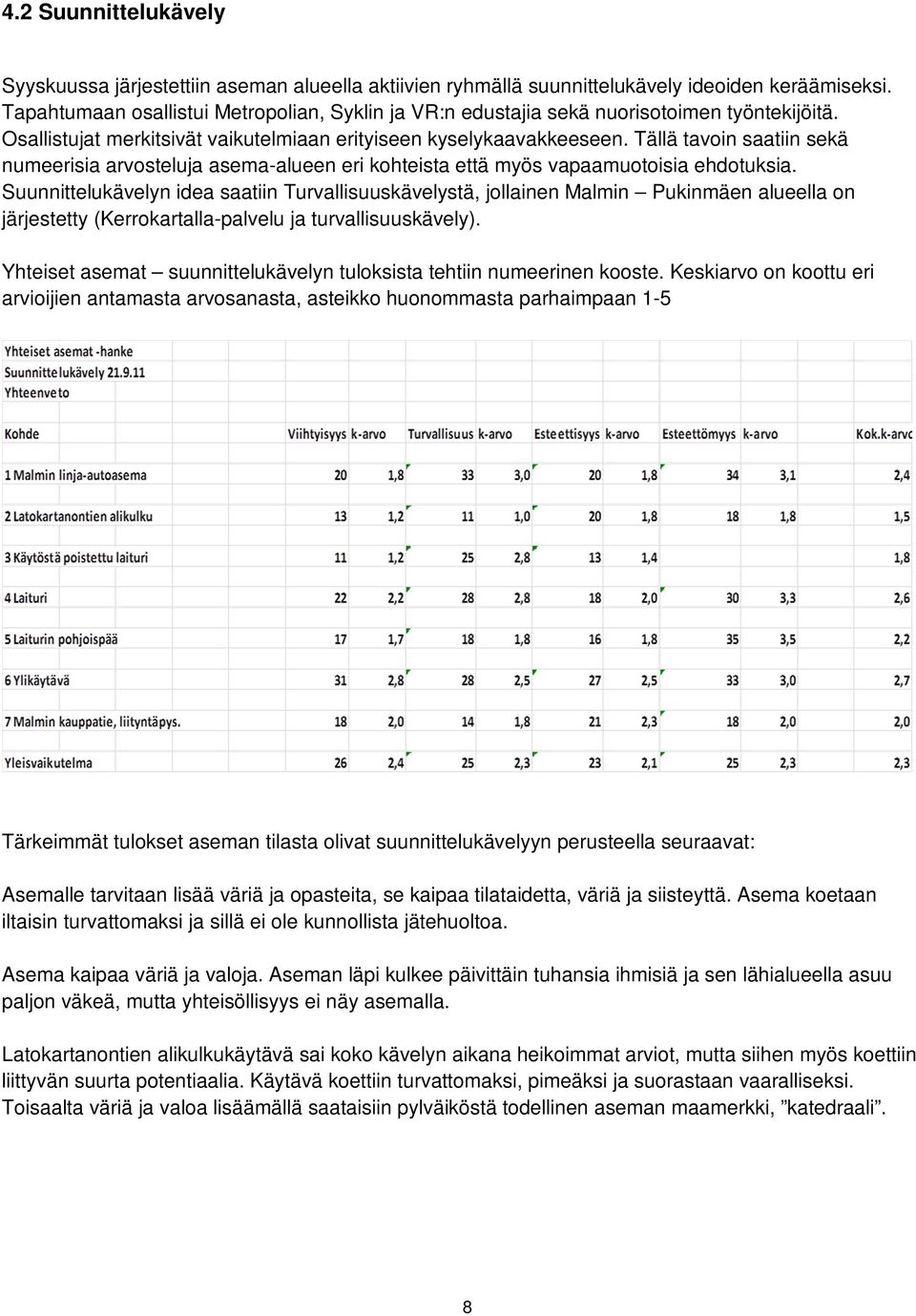 Tällä tavoin saatiin sekä numeerisia arvosteluja asema-alueen eri kohteista että myös vapaamuotoisia ehdotuksia.