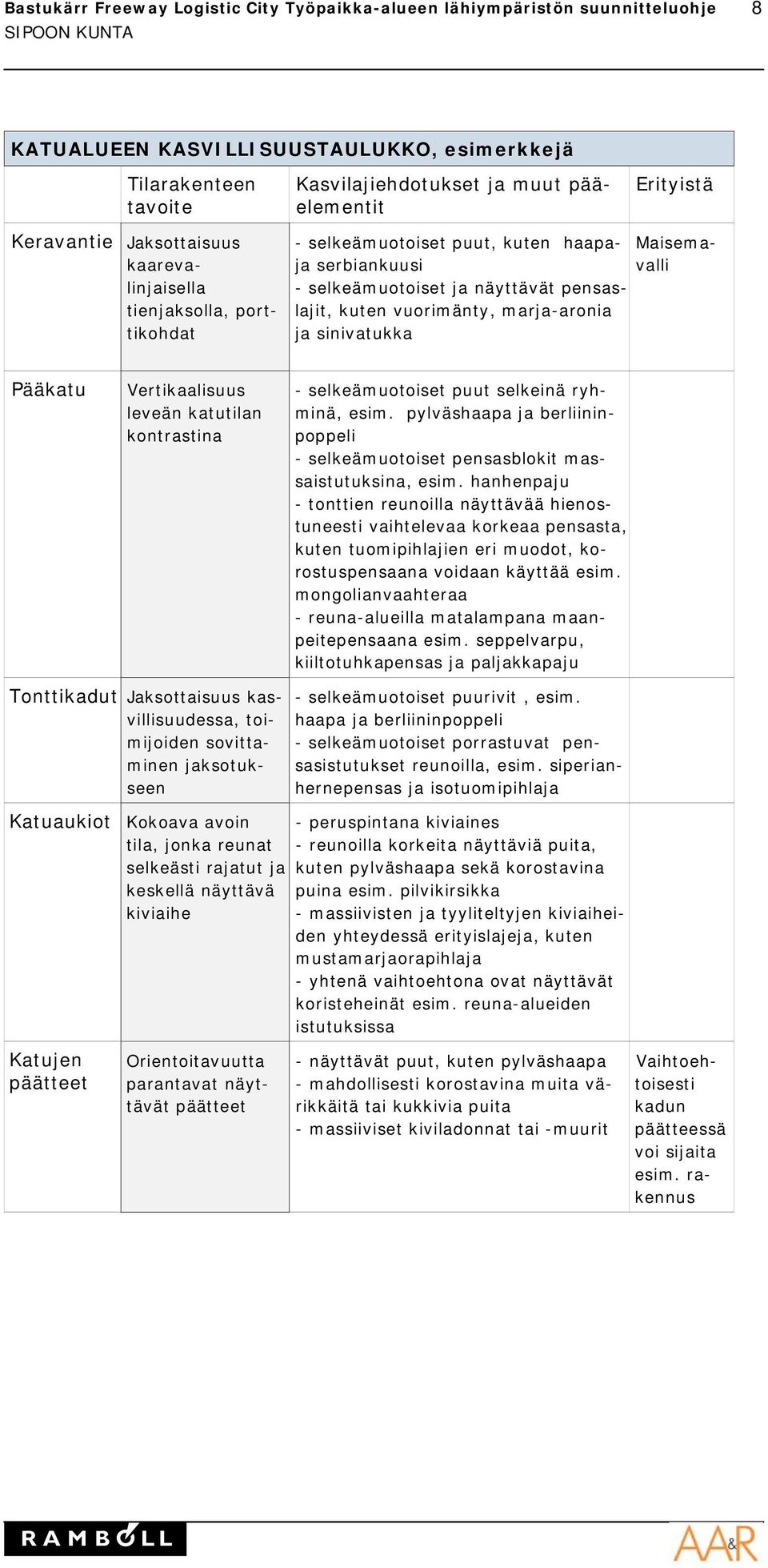 kontrastina - selkeämuotoiset puut selkeinä ryhminä, esim. pylväshaapa ja berliininpoppeli - selkeämuotoiset pensasblokit massaistutuksina, esim.