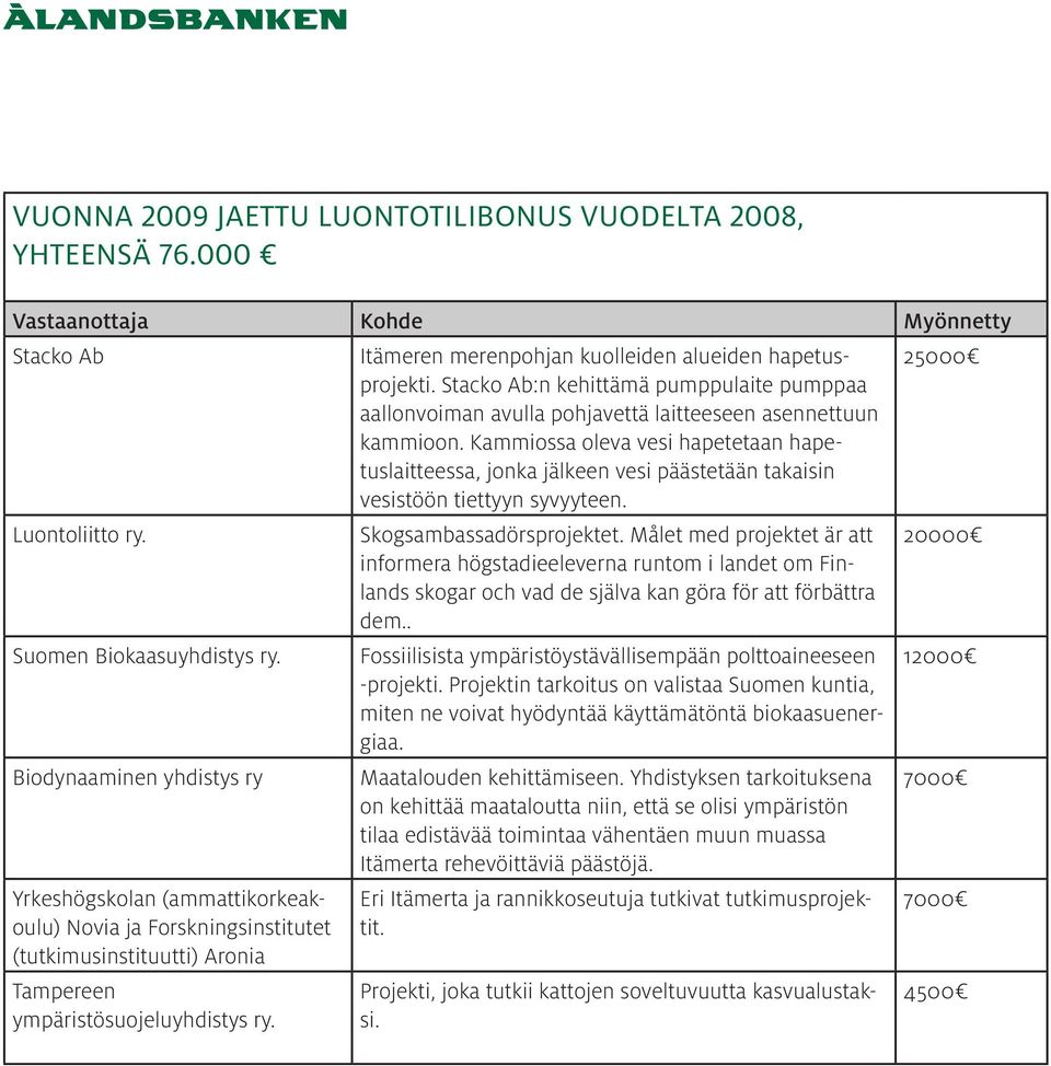 Itämeren merenpohjan kuolleiden alueiden hapetusprojekti. Stacko Ab:n kehittämä pumppulaite pumppaa aallonvoiman avulla pohjavettä laitteeseen asennettuun kammioon.