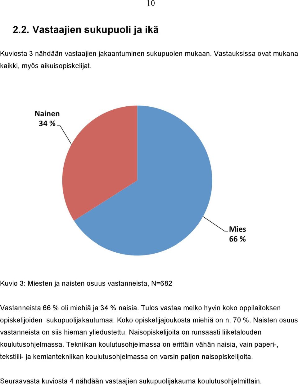 Koko opiskelijajoukosta miehiä on n. 70 %. Naisten osuus vastanneista on siis hieman yliedustettu. Naisopiskelijoita on runsaasti liiketalouden koulutusohjelmassa.