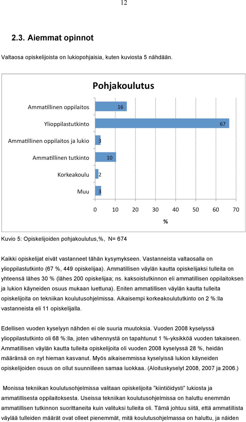 kaksoistutkinnon eli ammatillisen oppilaitoksen ja lukion käyneiden osuus mukaan luettuna). Eniten ammatillisen väylän kautta tulleita opiskelijoita on tekniikan koulutusohjelmissa.