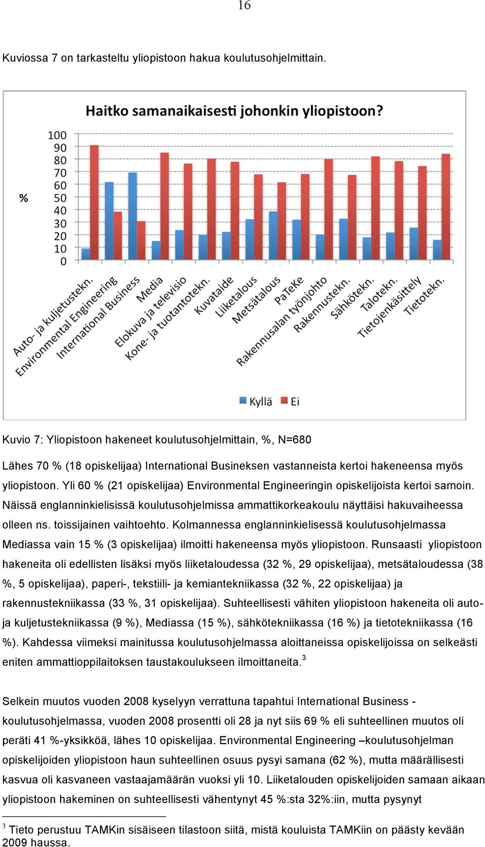 Yli 60 % (21 opiskelijaa) Environmental Engineeringin opiskelijoista kertoi samoin. Näissä englanninkielisissä koulutusohjelmissa ammattikorkeakoulu näyttäisi hakuvaiheessa olleen ns.