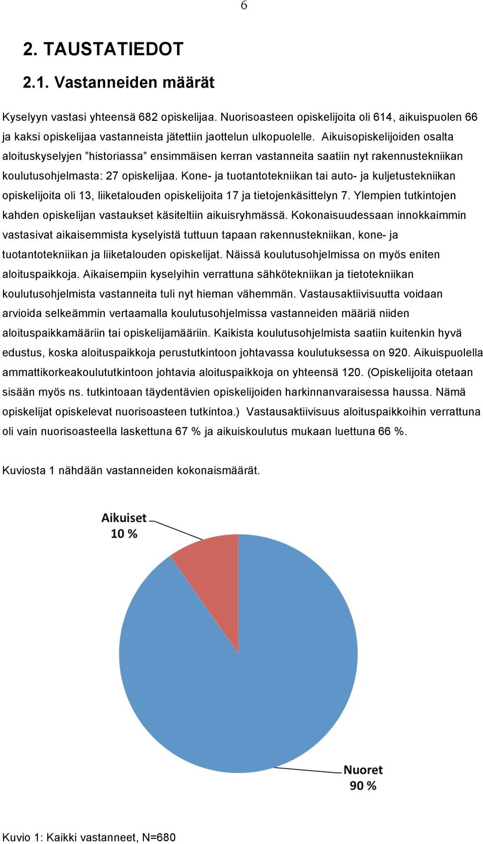 Aikuisopiskelijoiden osalta aloituskyselyjen historiassa ensimmäisen kerran vastanneita saatiin nyt rakennustekniikan koulutusohjelmasta: 27 opiskelijaa.