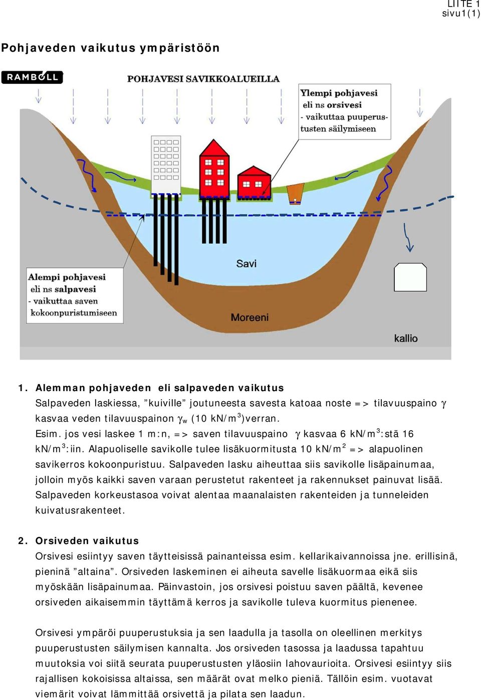 jos vesi laskee 1 m:n, => saven tilavuuspaino kasvaa 6 kn/m 3 :stä 16 kn/m 3 :iin. Alapuoliselle savikolle tulee lisäkuormitusta 10 kn/m 2 => alapuolinen savikerros kokoonpuristuu.