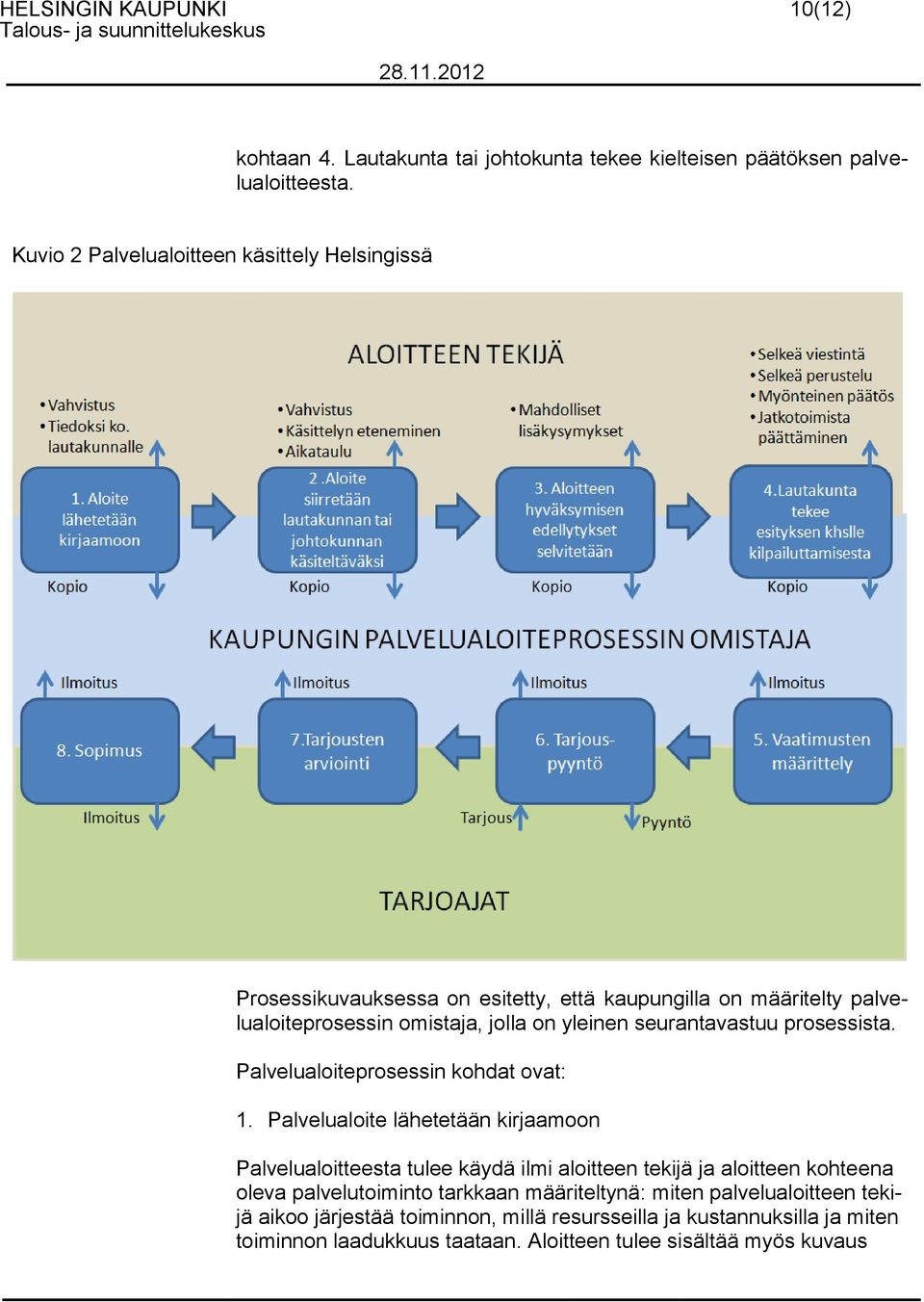 seurantavastuu prosessista. Palvelualoiteprosessin kohdat ovat: 1.