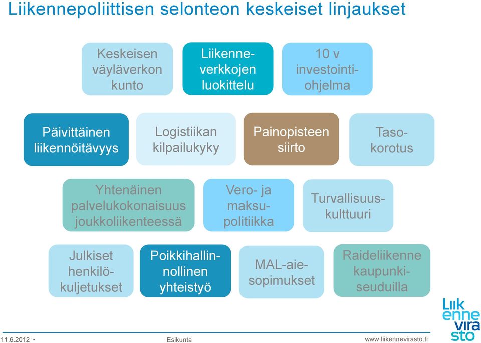siirto Tasokorotus Yhtenäinen palvelukokonaisuus joukkoliikenteessä Vero- ja maksu- politiikka