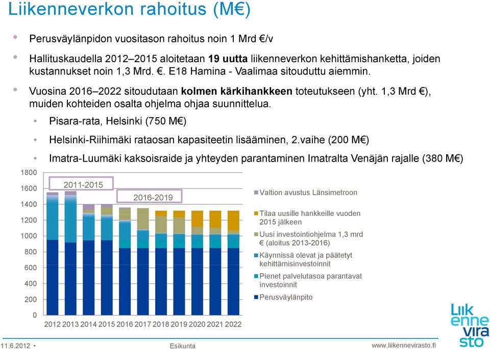 1800 1600 1400 1200 1000 800 600 400 200 Pisara-rata, Helsinki (750 M ) Helsinki-Riihimäki rataosan kapasiteetin lisääminen, 2.