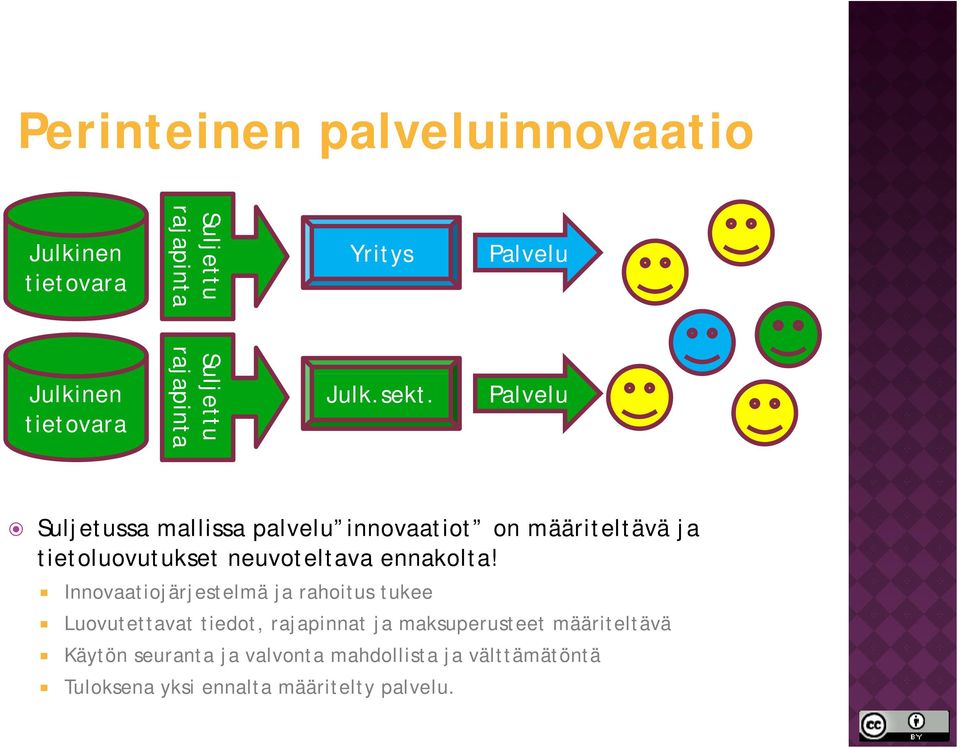 Palvelu Suljetussa mallissa palvelu innovaatiot on määriteltävä ja tietoluovutukset neuvoteltava ennakolta!