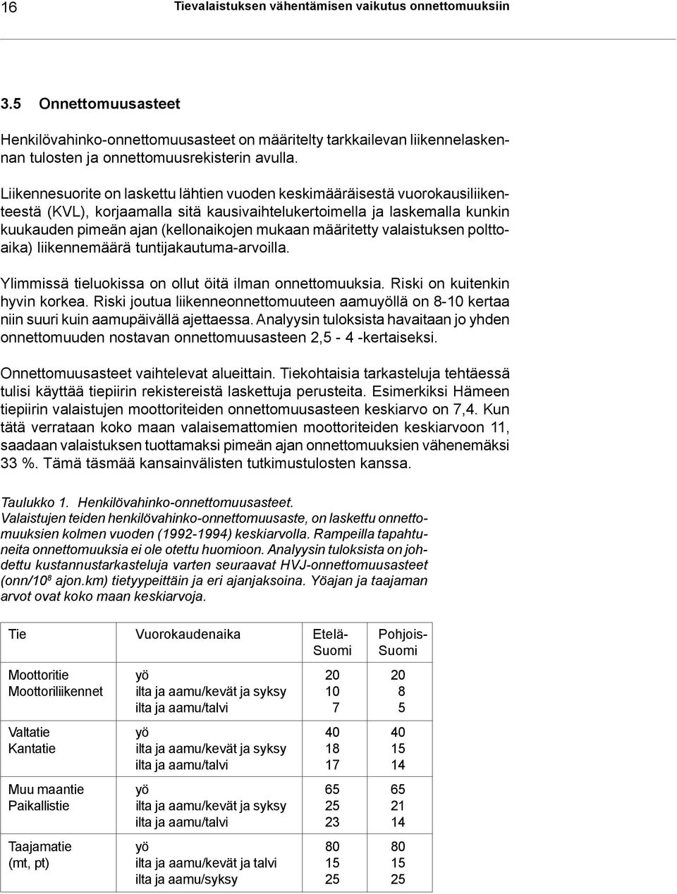 määritetty valaistuksen polttoaika) liikennemäärä tuntijakautuma-arvoilla. Ylimmissä tieluokissa on ollut öitä ilman onnettomuuksia. Riski on kuitenkin hyvin korkea.