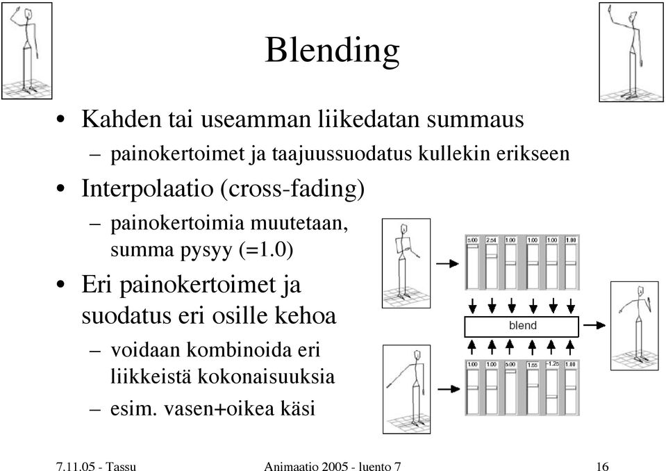 (=1.0) Eri painokertoimet ja suodatus eri osille kehoa voidaan kombinoida eri