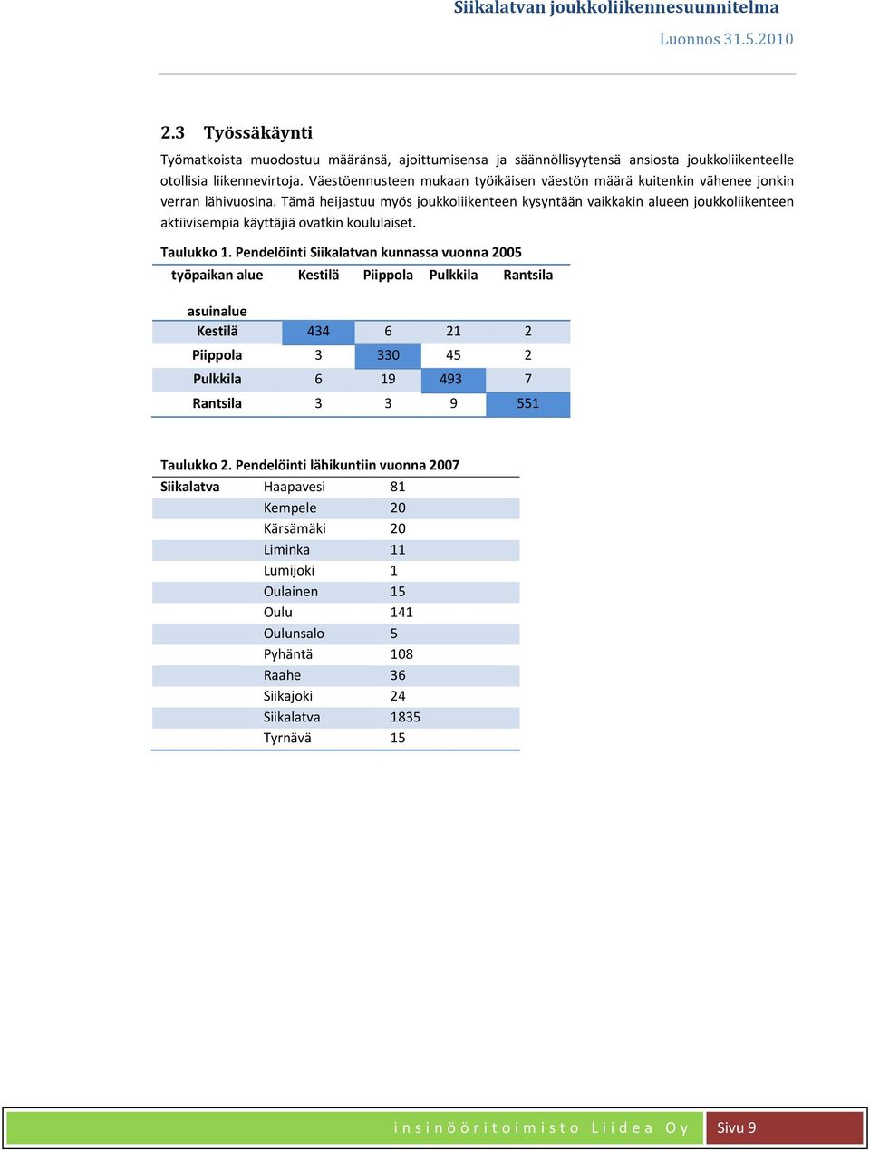 Tämä heijastuu myös joukkoliikenteen kysyntään vaikkakin alueen joukkoliikenteen aktiivisempia käyttäjiä ovatkin koululaiset. Taulukko 1.