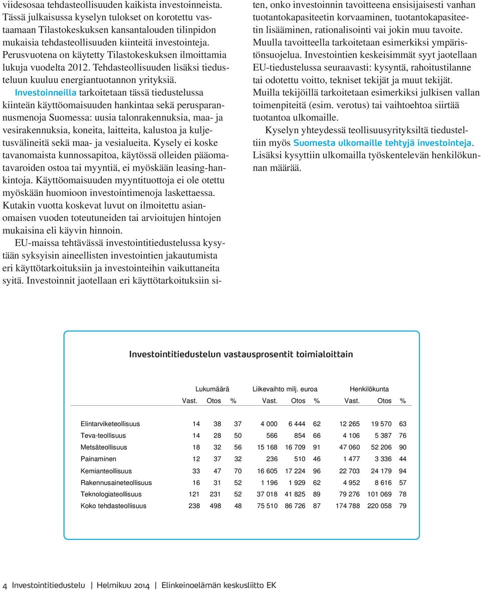 Perusvuotena on käytetty Tilastokeskuksen ilmoittamia lukuja vuodelta 2012. Tehdasteollisuuden lisäksi tiedusteluun kuuluu energiantuotannon yrityksiä.