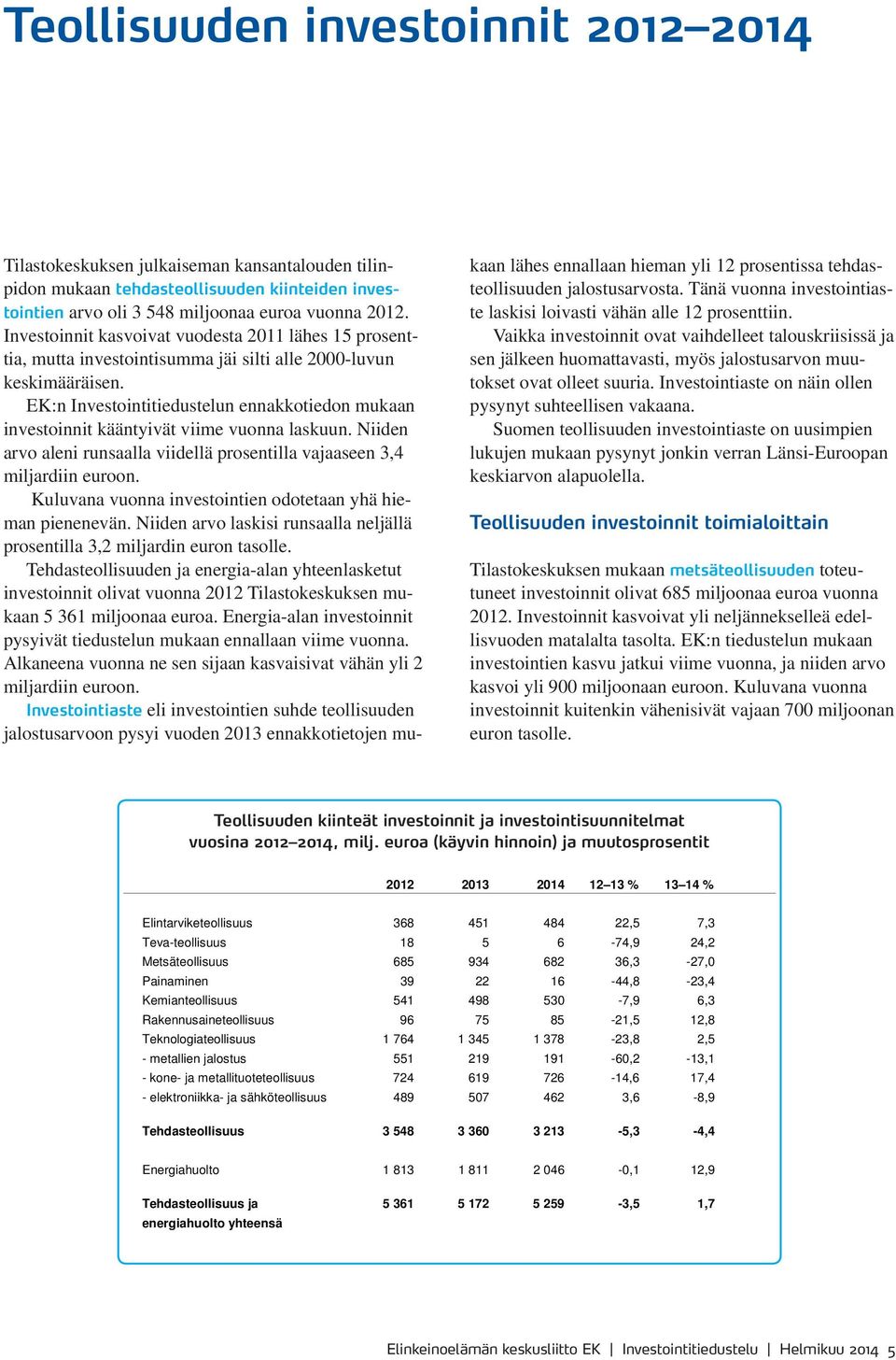 EK:n Investointitiedustelun ennakkotiedon mukaan investoinnit kääntyivät viime vuonna laskuun. Niiden arvo aleni runsaalla viidellä prosentilla vajaaseen 3,4 miljardiin euroon.