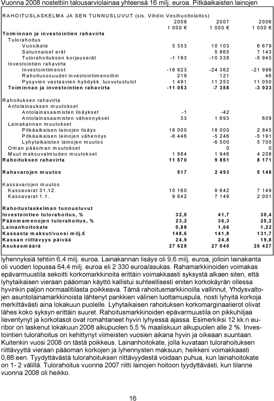 193-10 338-5 945 Investointien rahavirta Investointimenot -16 923-24 362-21 996 Rahoitusosuudet investointimenoihin 219 121 46 Pysyvien vastaavien hyödykk.