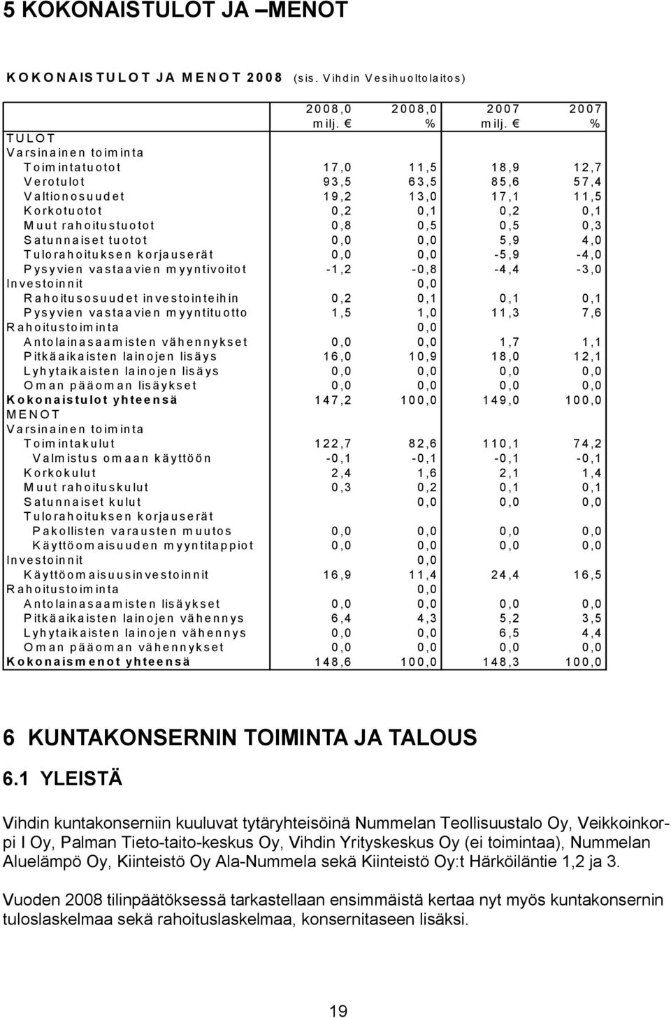 Satunnaiset tuotot 0,0 0,0 5,9 4,0 Tulorahoituksen korjauserät 0,0 0,0-5,9-4,0 Pysyvien vastaavien myyntivoitot -1,2-0,8-4,4-3,0 Investoinnit 0,0 Rahoitusosuudet investointeihin 0,2 0,1 0,1 0,1