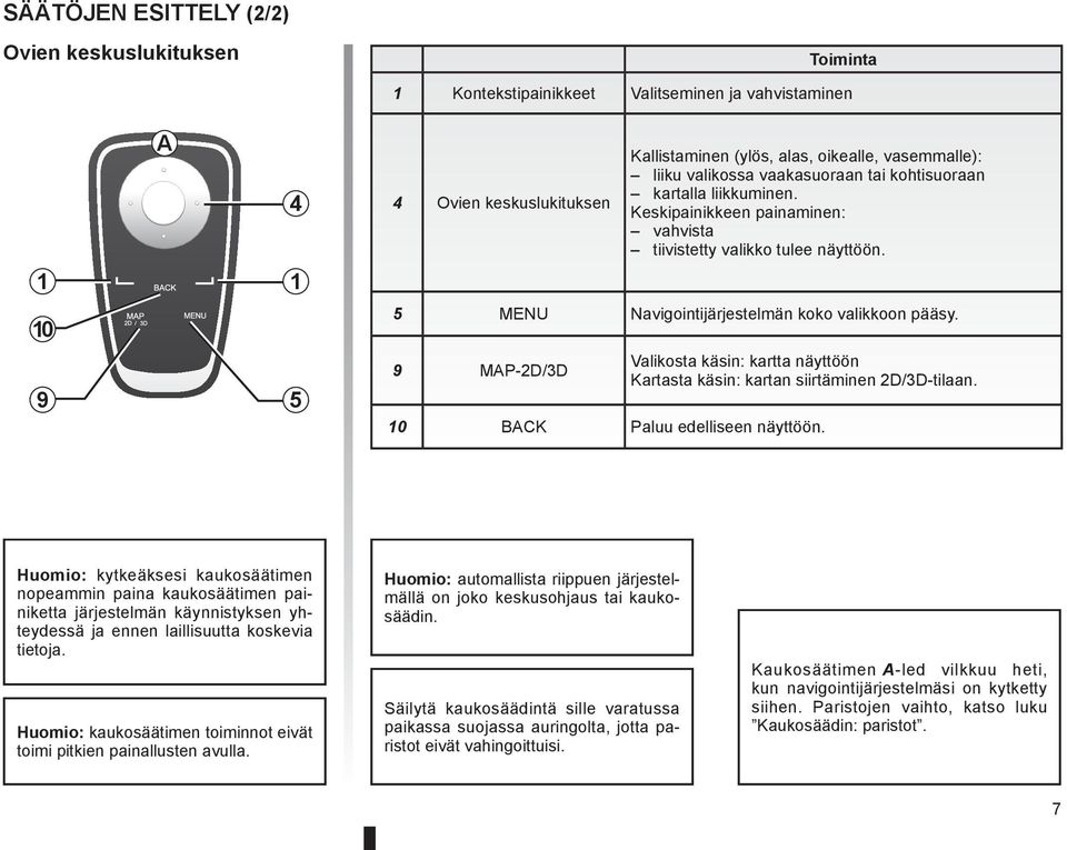 9 5 9 MAP-2D/3D Valikosta käsin: kartta näyttöön Kartasta käsin: kartan siirtäminen 2D/3D-tilaan. 10 BACK Paluu edelliseen näyttöön.