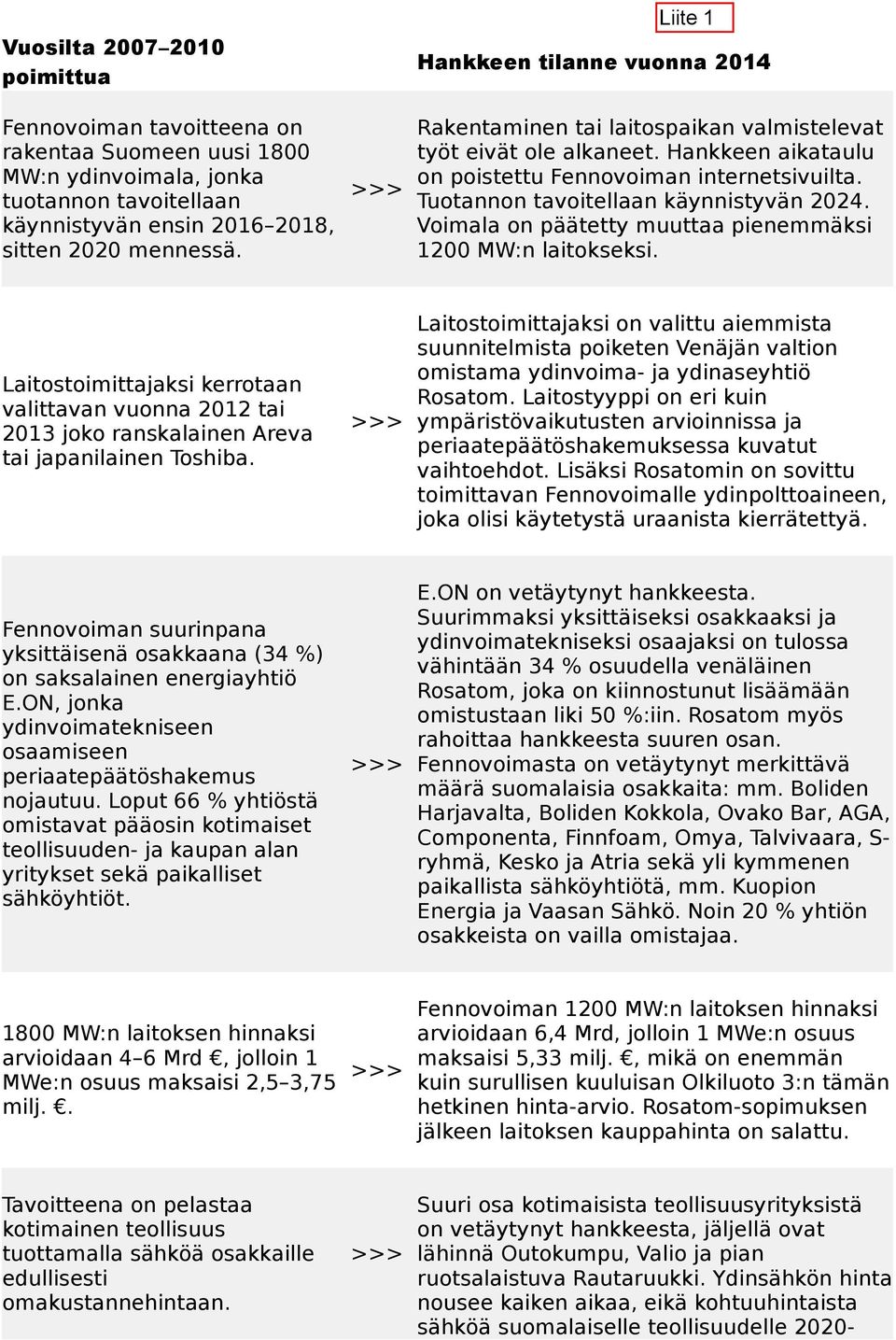 Tuotannon tavoitellaan käynnistyvän 2024. Voimala on päätetty muuttaa pienemmäksi 1200 MW:n laitokseksi.