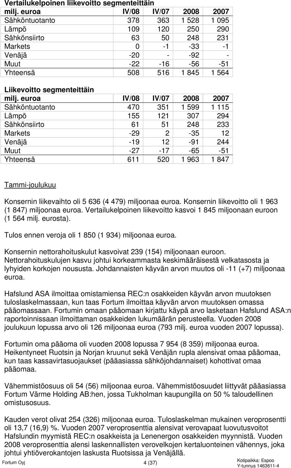 Liikevoitto segmenteittäin milj.