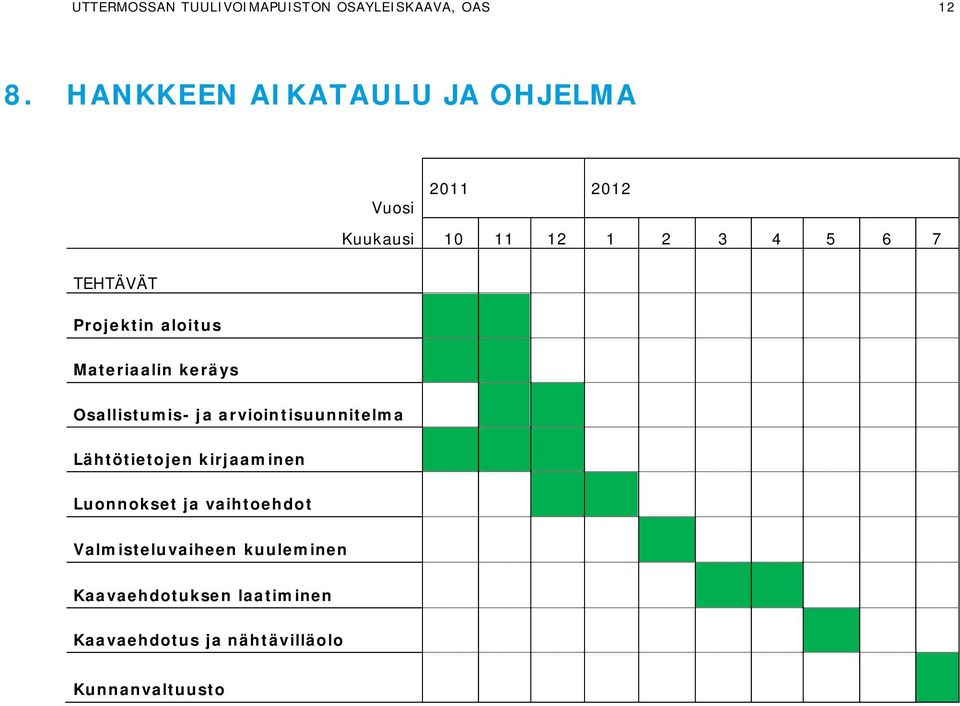 Projektin aloitus Materiaalin keräys Osallistumis- ja arviointisuunnitelma Lähtötietojen