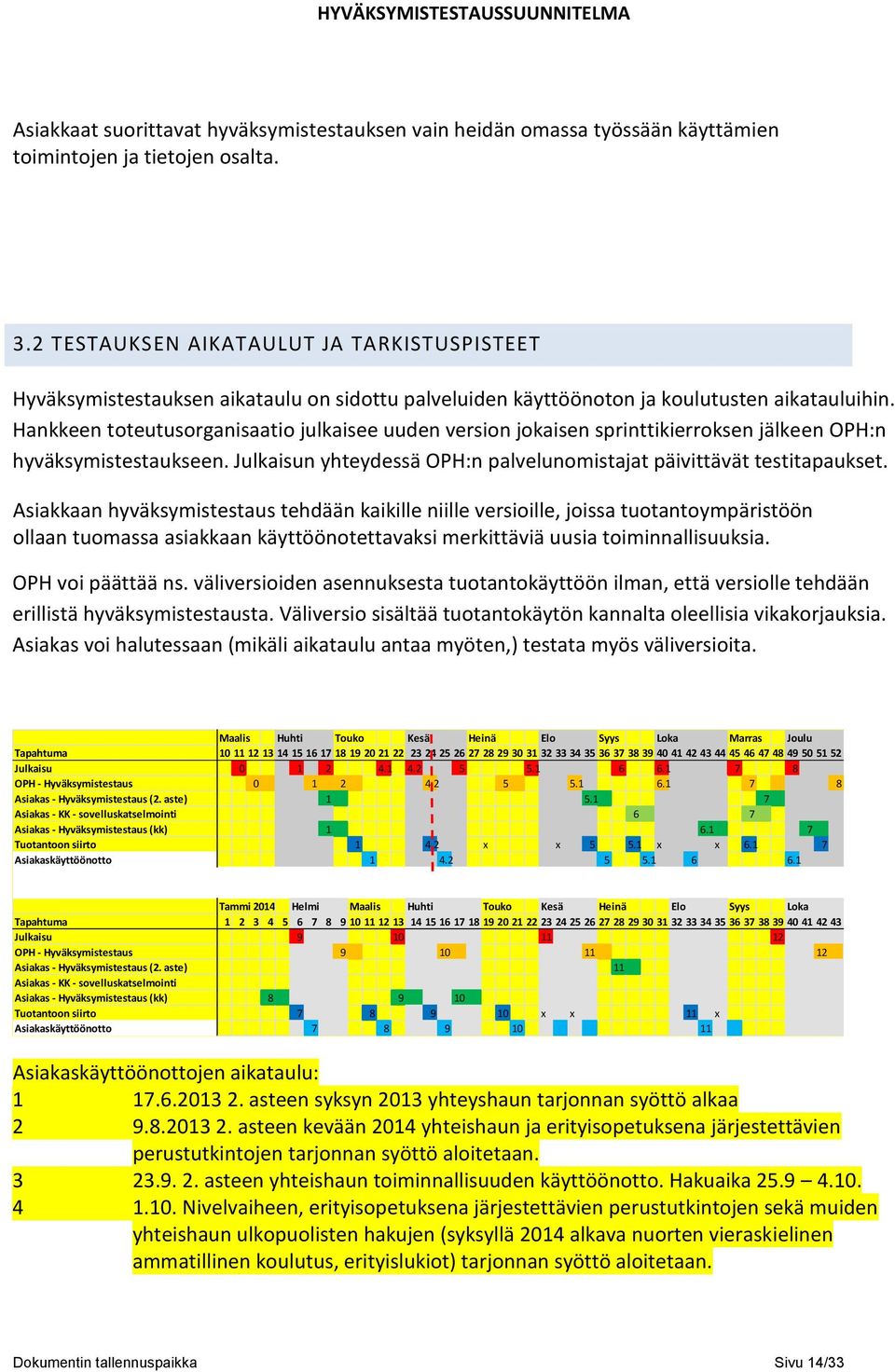 Hankkeen toteutusorganisaatio julkaisee uuden version jokaisen sprinttikierroksen jälkeen OPH:n hyväksymistestaukseen. Julkaisun yhteydessä OPH:n palvelunomistajat päivittävät testitapaukset.