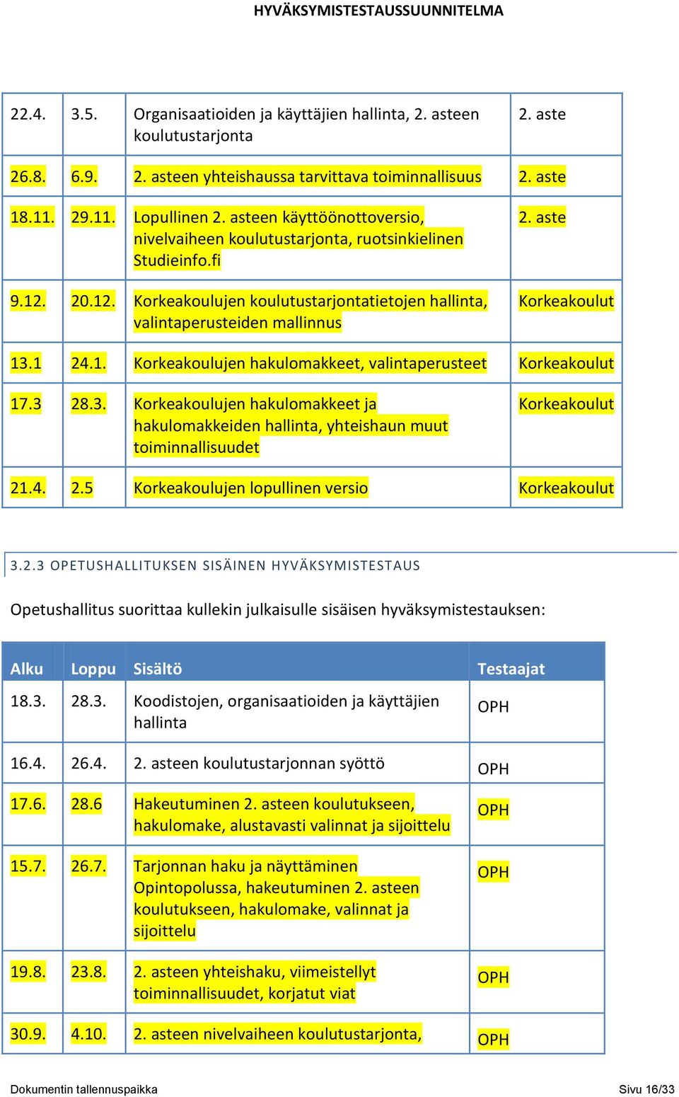 aste Korkeakoulut 13.1 24.1. Korkeakoulujen hakulomakkeet, valintaperusteet Korkeakoulut 17.3 28.3. Korkeakoulujen hakulomakkeet ja hakulomakkeiden hallinta, yhteishaun muut toiminnallisuudet Korkeakoulut 21.