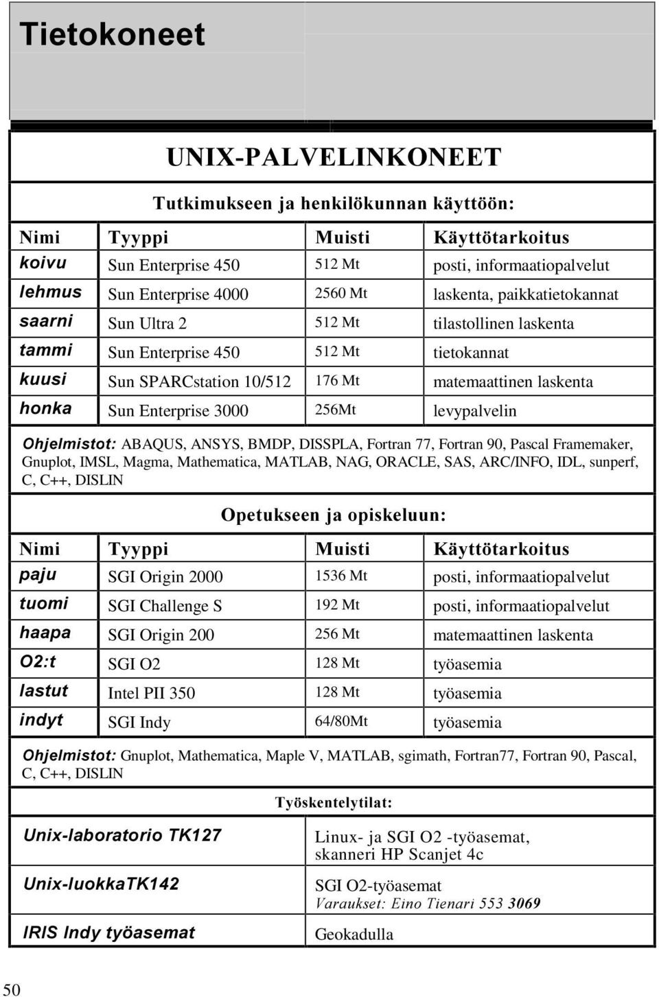 Enterprise 450 512 Mt tietokannat NXXVL Sun SPARCstation 10/512 176 Mt matemaattinen laskenta KRQND Sun Enterprise 3000 256Mt levypalvelin 2KMHOPLVWRWÃABAQUS, ANSYS, BMDP, DISSPLA, Fortran 77,