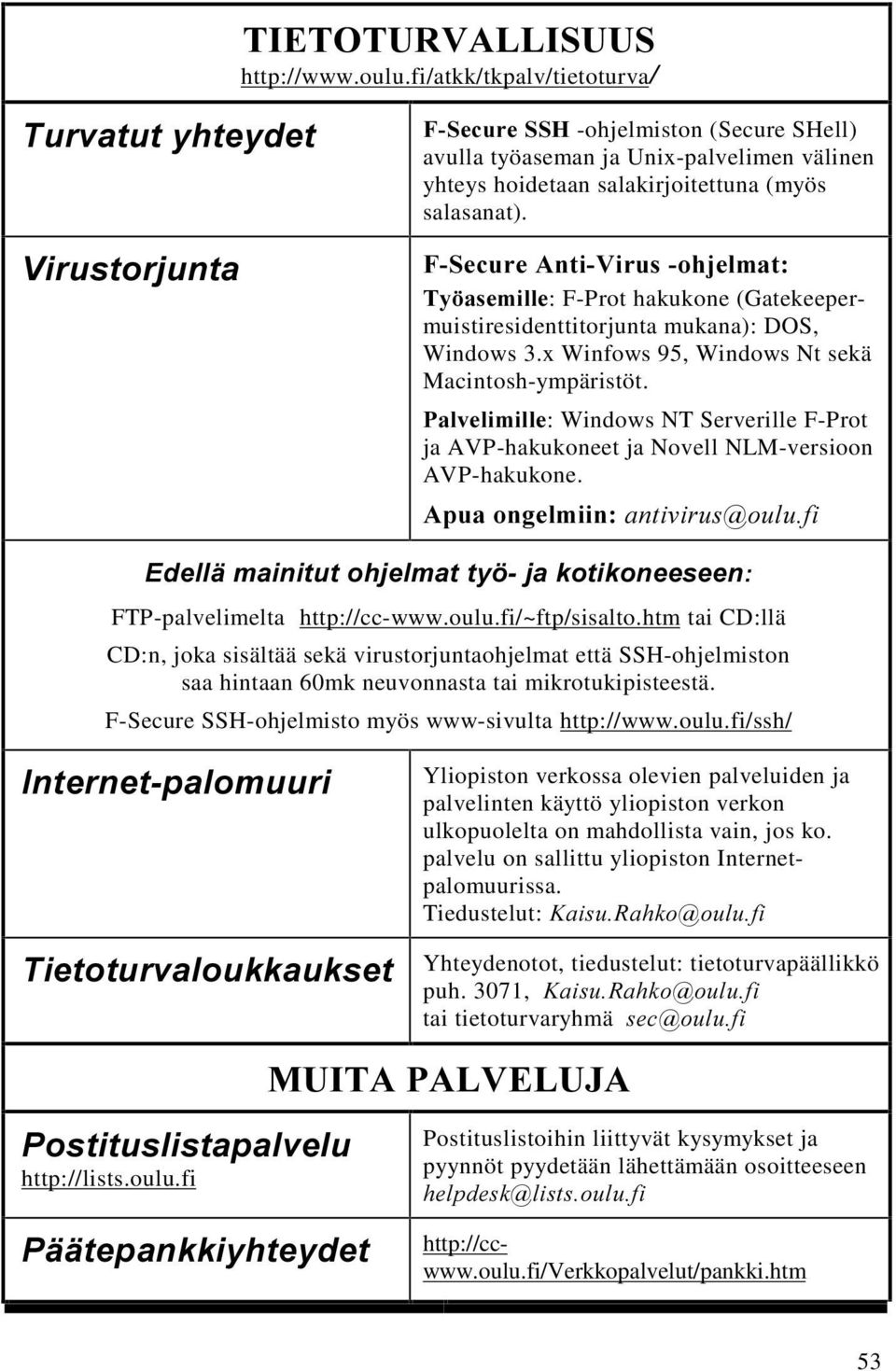 )6HFXUH$QWL9LUXVRKMHOPDW 7\ DVHPLOOH: F-Prot hakukone (Gatekeepermuistiresidenttitorjunta mukana): DOS, Windows 3.x Winfows 95, Windows Nt sekä Macintosh-ympäristöt.