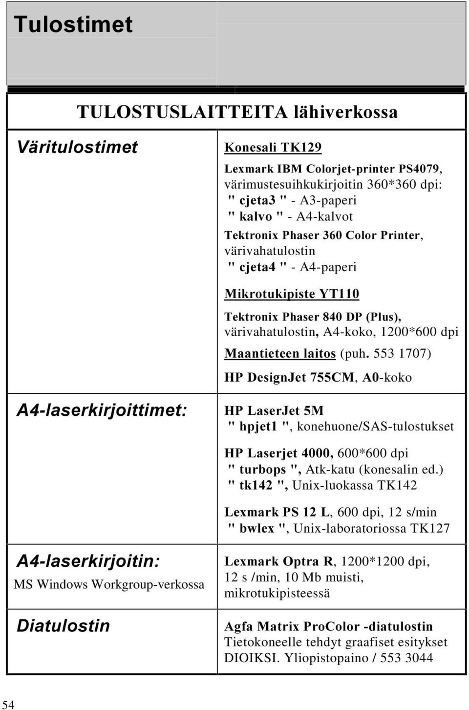 7HNWURQL[3KDVHU'33OXV värivahatulostina4-koko, 1200*600 dpi 0DDQWLHWHHQODLWRV (puh 553 1707) +3'HVLJQ-HW&0, $-koko $ODVHUNLUMRLWWLPHW +3/DVHU-HW0 KSMHW, konehuone/sas-tulostukset +3/DVHUMHW600*600