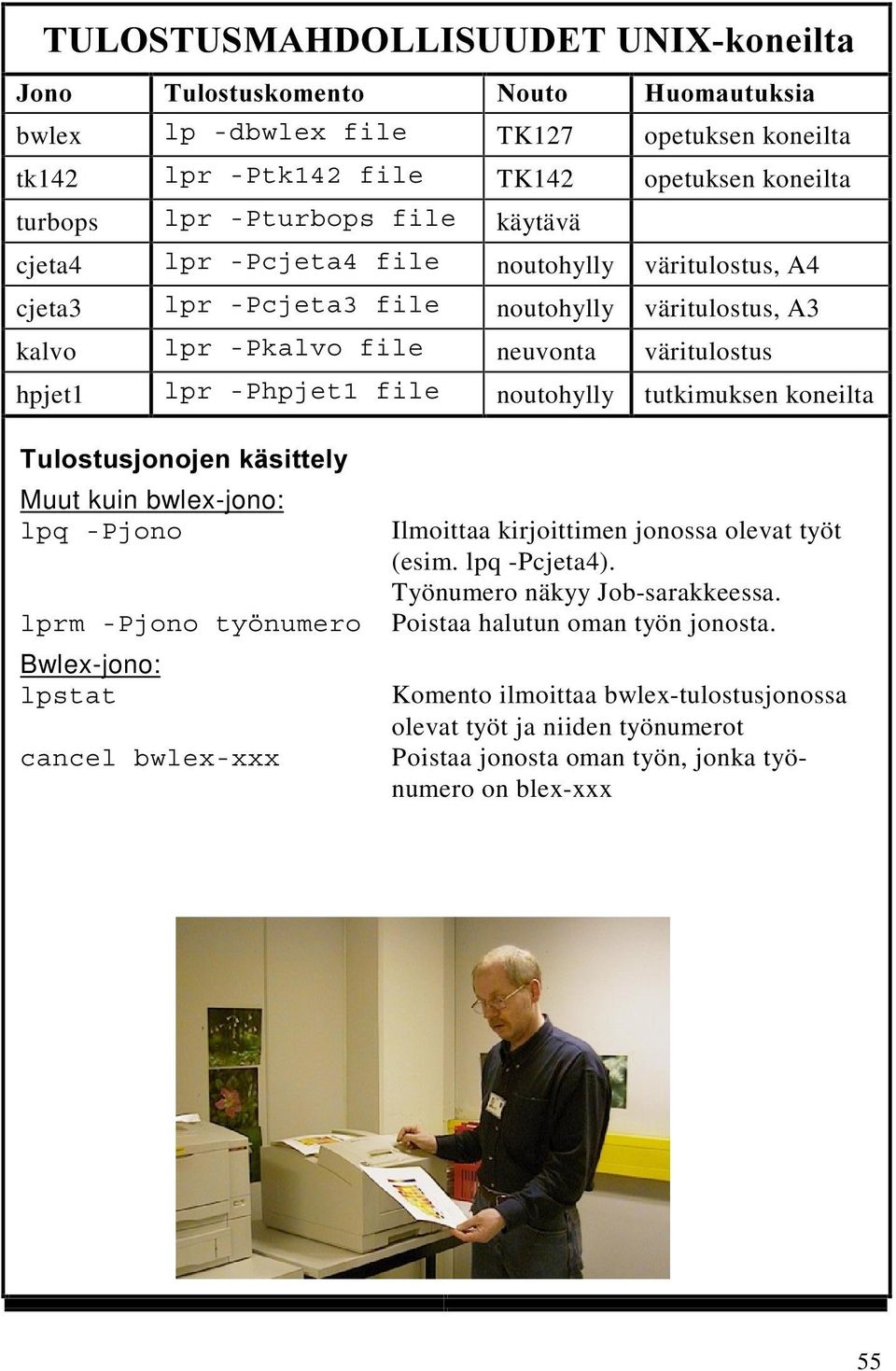 tutkimuksen koneilta 7XORVWXVMRQRMHQNlVLWWHO\ Muut kuin bwlex-jono: lpq -Pjono lprm -Pjono työnumero Bwlex-jono: lpstat cancel bwlex-xxx Ilmoittaa kirjoittimen jonossa olevat työt (esim.