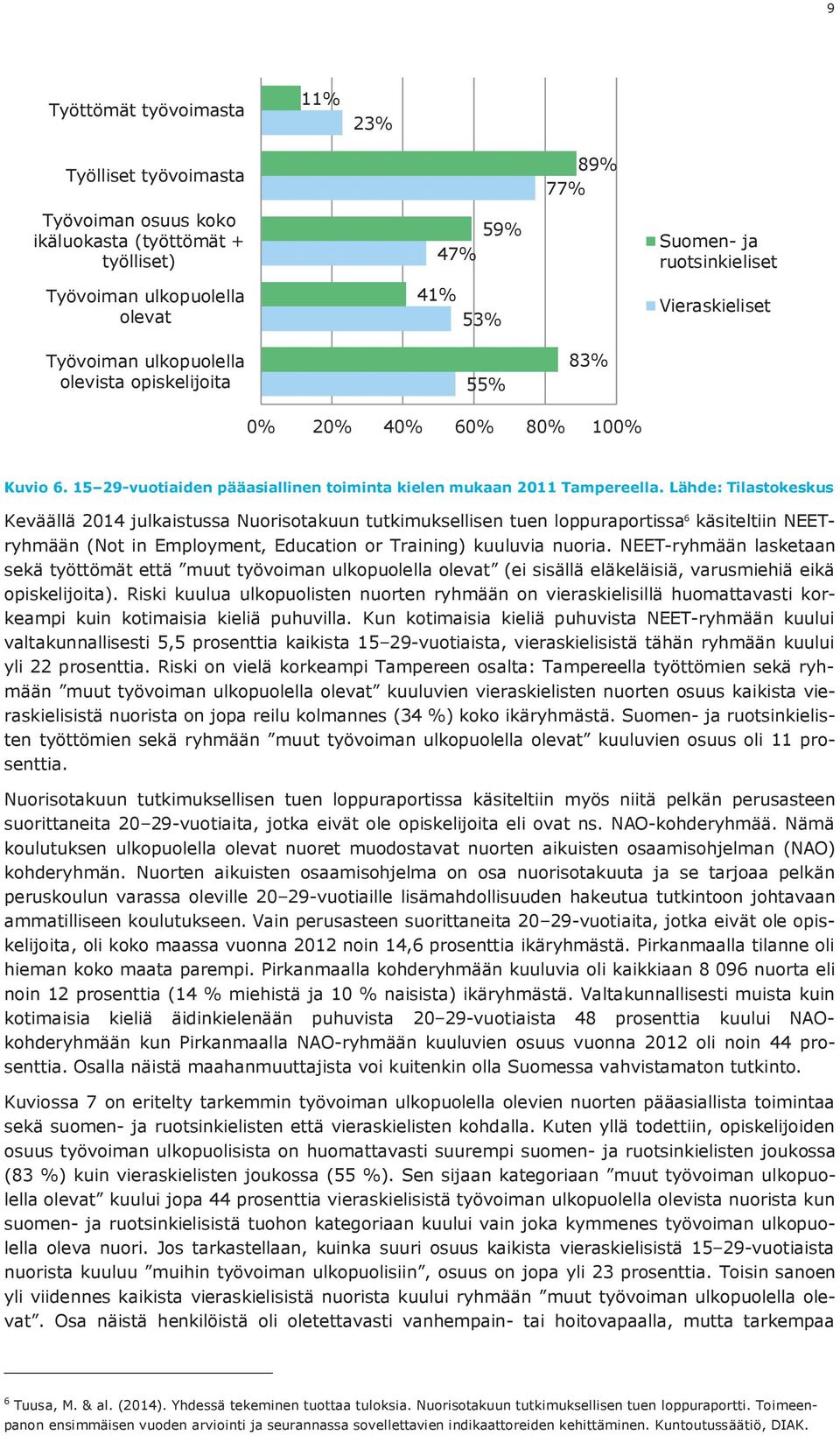 Lähde: Tilastokeskus Keväällä 2014 julkaistussa Nuorisotakuun tutkimuksellisen tuen loppuraportissa 6 käsiteltiin NEETryhmään (Not in Employment, Education or Training) kuuluvia nuoria.