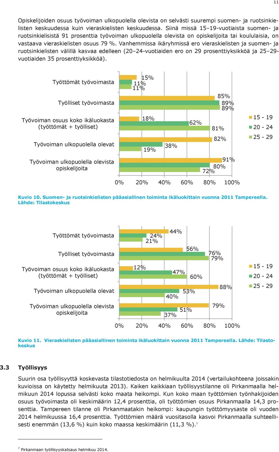 Vanhemmissa ikäryhmissä ero vieraskielisten ja suomen- ja ruotsinkielisten välillä kasvaa edelleen (20 24-vuotiaiden ero on 29 prosenttiyksikköä ja 25 29- vuotiaiden 35 prosenttiyksikköä).