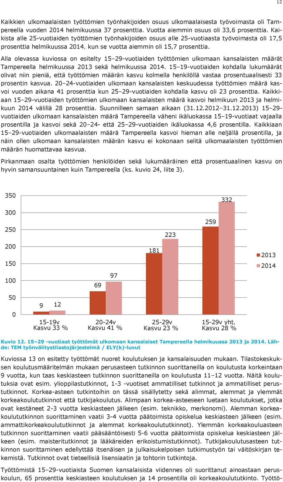 Alla olevassa kuviossa on esitelty 15 29-vuotiaiden työttömien ulkomaan kansalaisten määrät Tampereella helmikuussa 2013 sekä helmikuussa 2014.