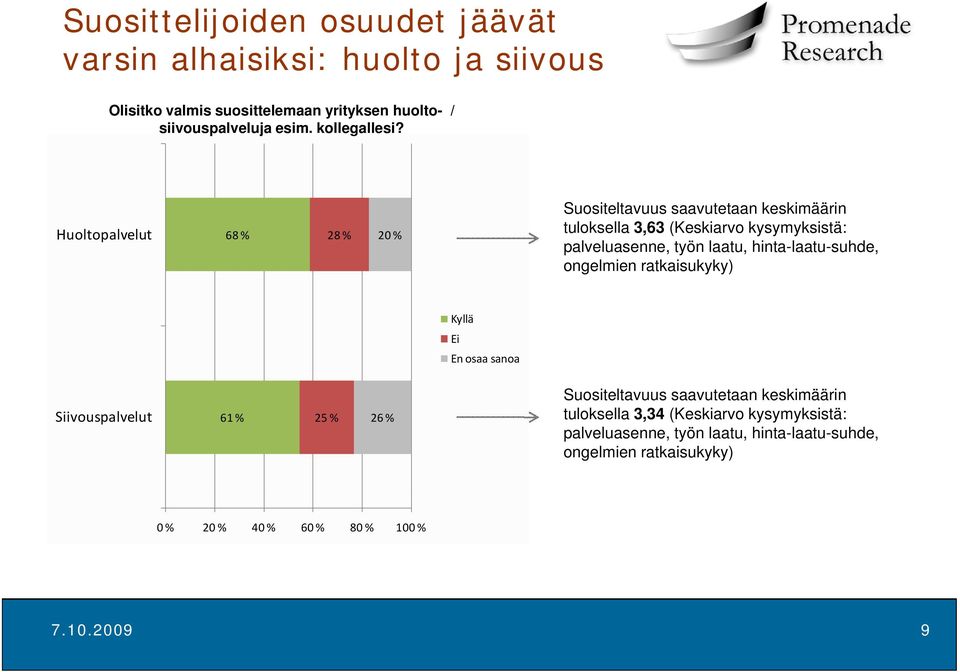 Huoltopalvelut 68 % 28 % Suositeltavuus saavutetaan keskimäärin tuloksella ll 363(K 3,63 (Keskiarvo kysymyksistä: k palveluasenne, työn