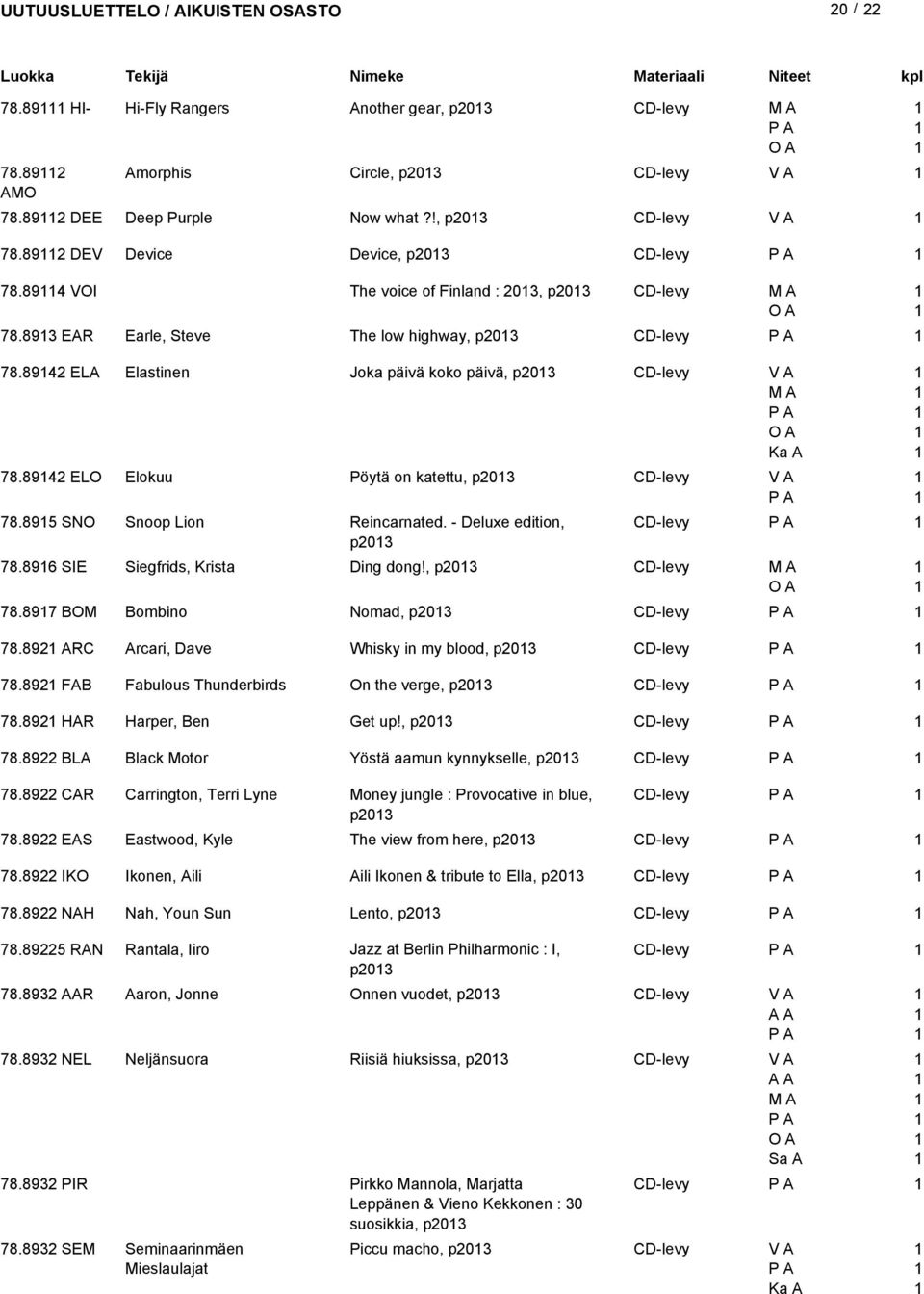 894 ELO Elokuu Pöytä on katettu, p03 CD-levy 78.895 SNO Snoop Lion Reincarnated. - Deluxe edition, CD-levy p03 78.896 SIE Siegfrids, Krista Ding dong!, p03 CD-levy 78.897 BOM Bombino Nomad, p03 CD-levy 78.